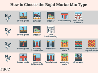 How to Choose the Right Mortar Mix Type
